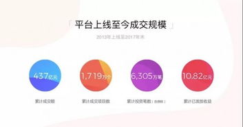 敬畏風(fēng)險(xiǎn)，俯身潛行 積木拼圖集團(tuán)在微金融領(lǐng)域的深耕之路